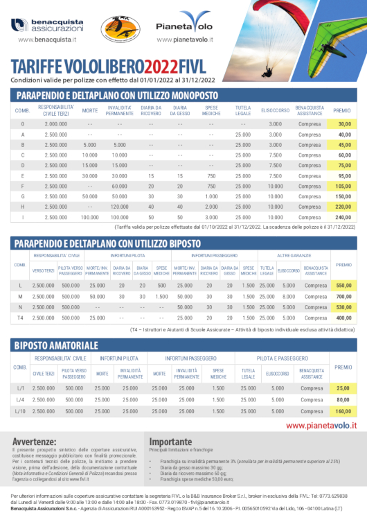 Assicurazioni ottobre dicembre 2022