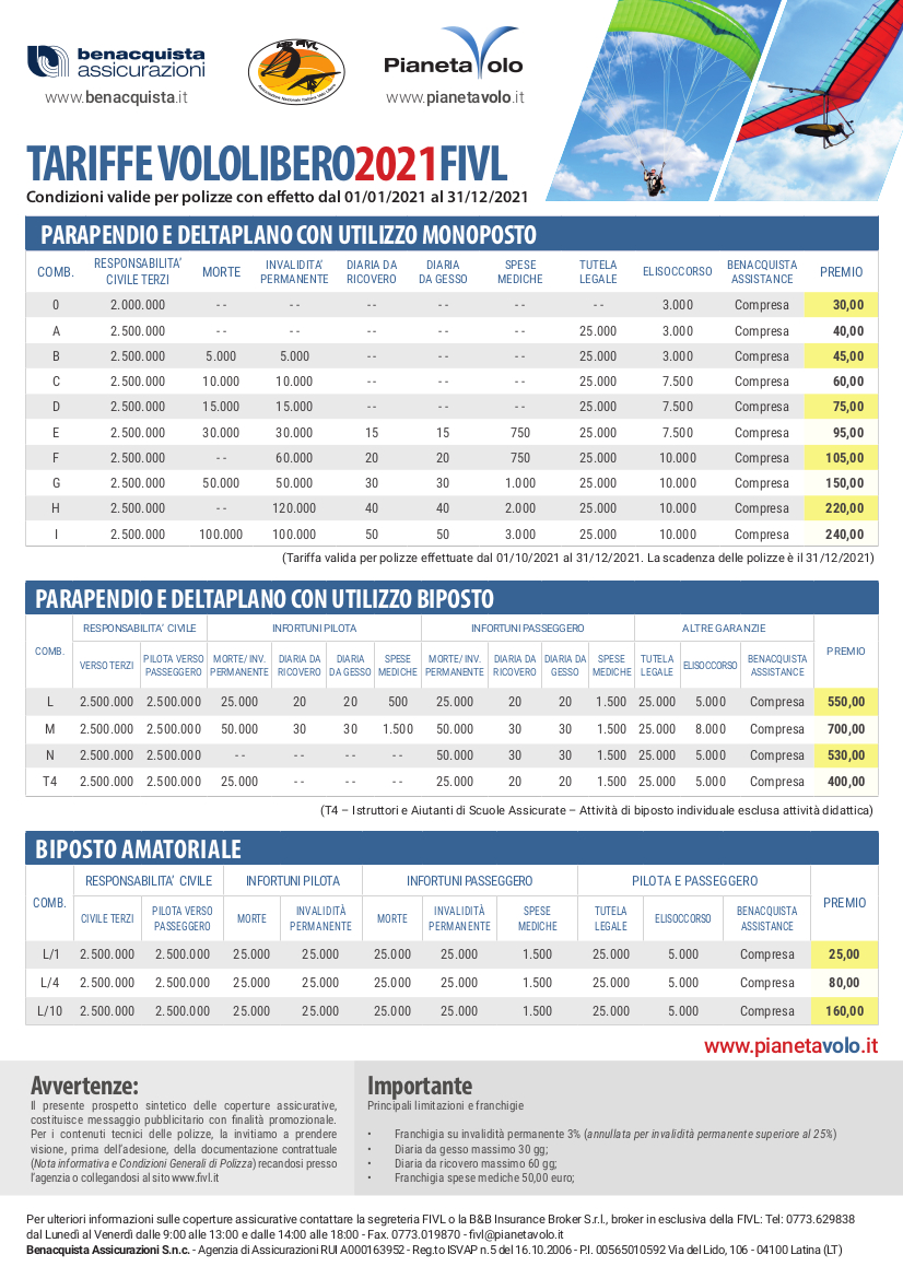 assicurazioni ottobre dicembre 2021