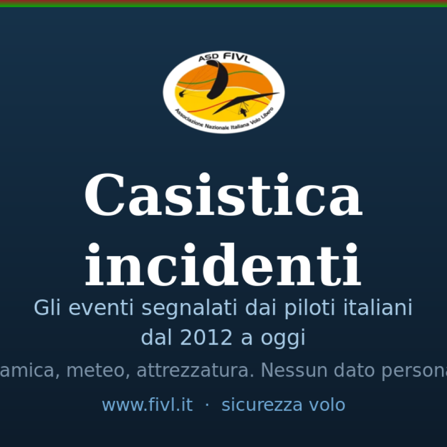 Casistica incidenti, gli eventi segnalati dai piloti italiani dal 2012 a oggi